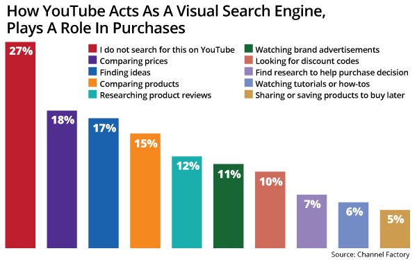 AdvertisingGuy's tweet photo. Global #YouTube Study Shows What Gets #Consumers To #Purchase: https://t.co/X2XEAweoX4 https://t.co/P0Bb4jnte6