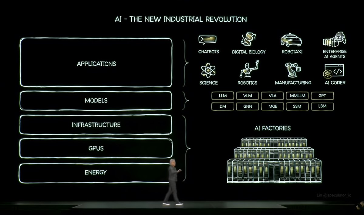 This is all you need to know to make a fortune in AI.