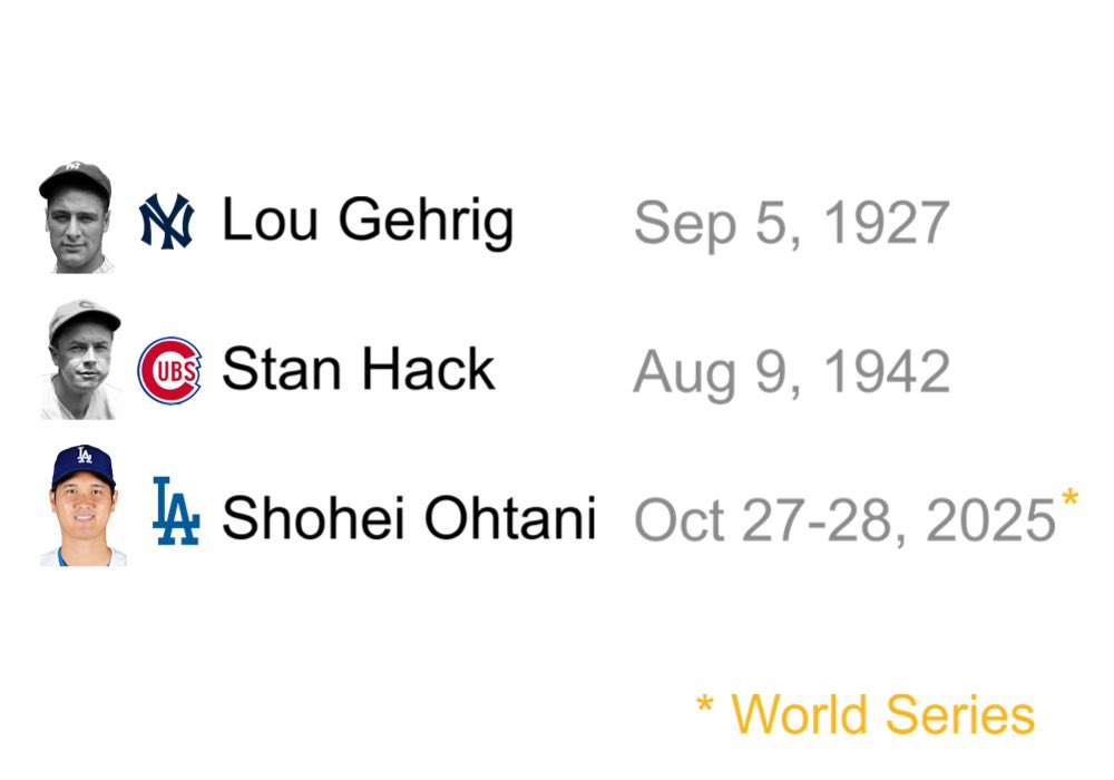 players w/ 4+ hits &amp; 4+ walks in a single game in major league history