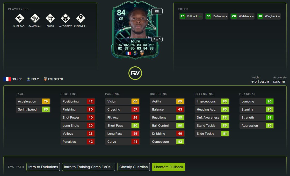 FUTWIZ Chousita tweet media