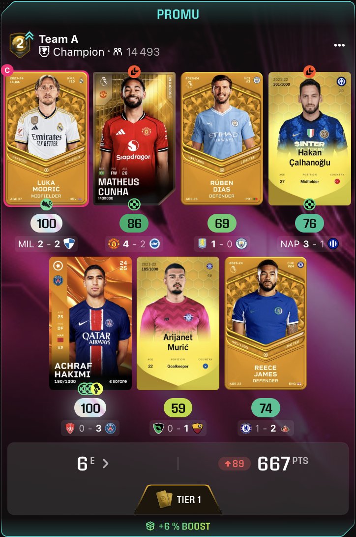 ⚡️Bilan GW 21⚡️

Même si je ne suis pas en grande réussite sur les streaks, je récupère une jolie T1 avec une 6ème place en Champ ! ⚽️

Un signe pour m'attirer en Ligue 1 ? 🇫🇷

Ca a donné quoi de votre côté l'équipe #sorare ?