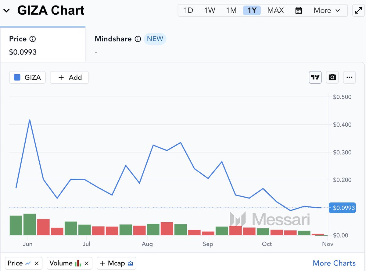 This is what confluence looks like. <a href="/gizatechxyz/">Giza</a>