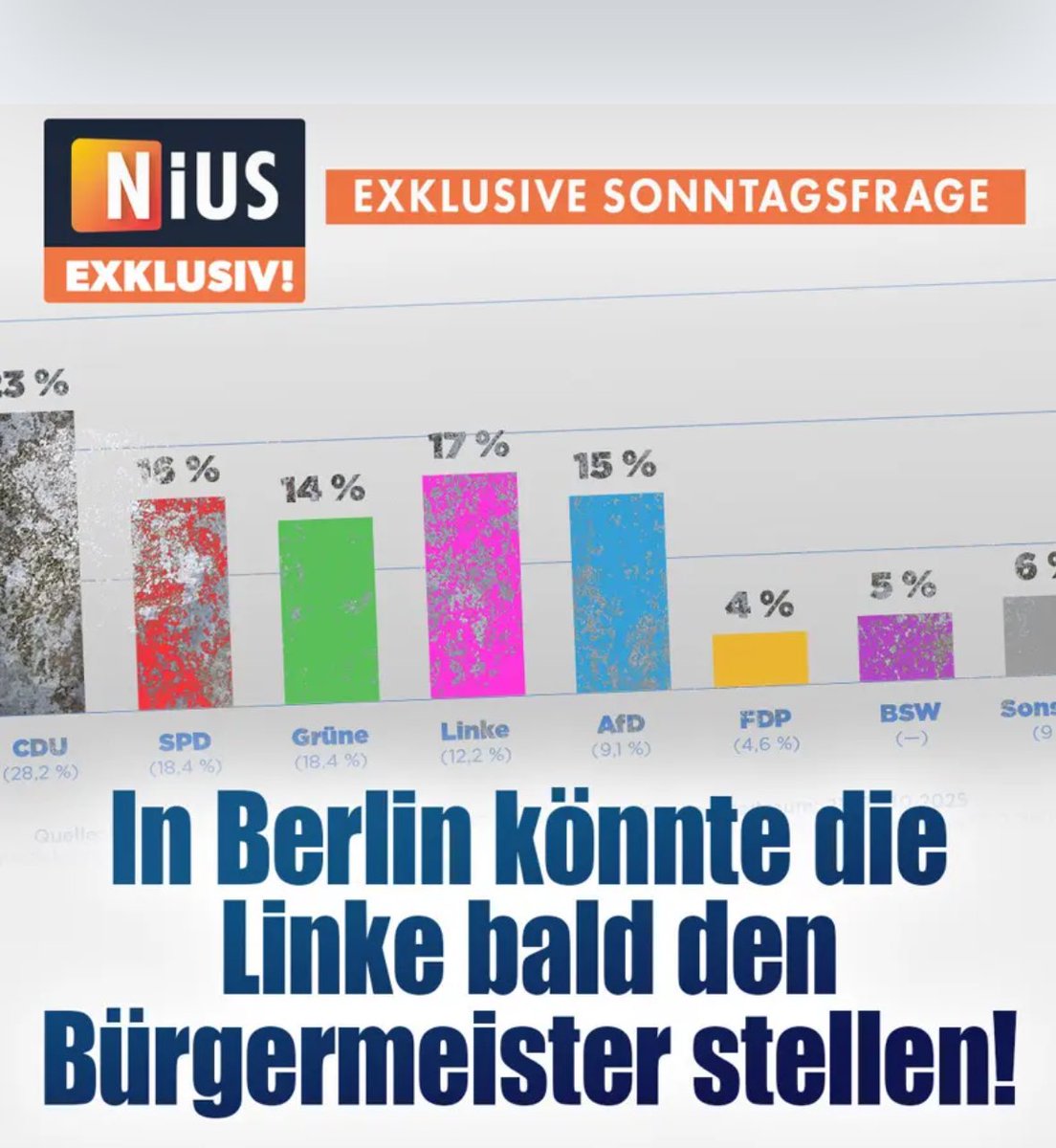 NIUS Exklusiv: Die Linke, die wie keine zweite Partei Islamismus und Linksradikalismus verbindet, könnte in Berlin bald den Bürgermeister stellen und mit einem rot-rot-grünen Bündnis regieren. Dabei hat man als Bewohner der Stadt schon heute unter einem CDU-Bürgermeister das