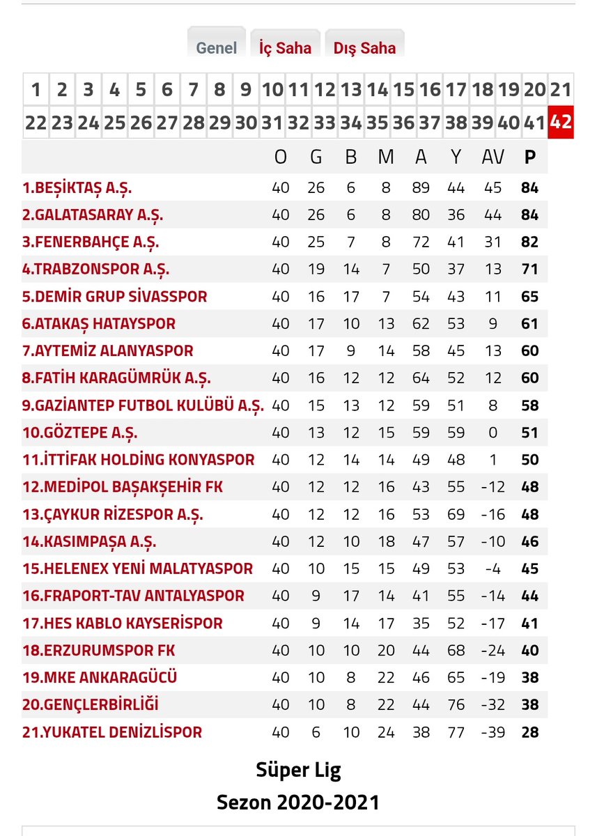 X_Questionnaire's tweet photo. @lemarcaspors_ 2020-2021 sezonu şampiyonu Galatasaray'dır  💛❤️ https://t.co/yO95fhsjY1