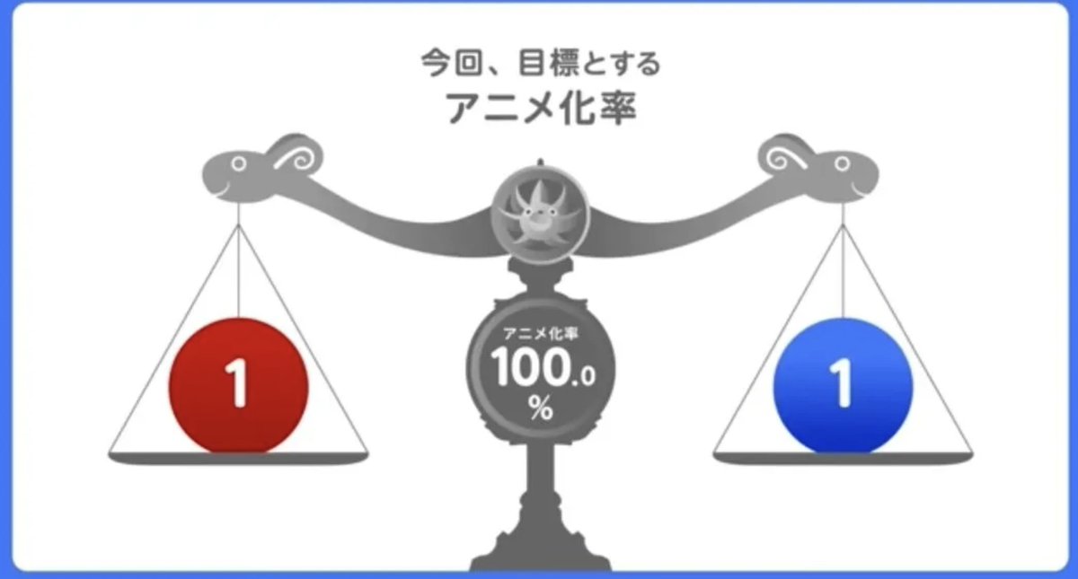 The One Piece Anime is going Seasonal!

Starting from 2026, the One Piece anime will be going seasonal, adapting no more and no less than one manga chapter per anime episode. A total of 26 episodes will air per year, meaning it will air during two of the four seasonal cours each