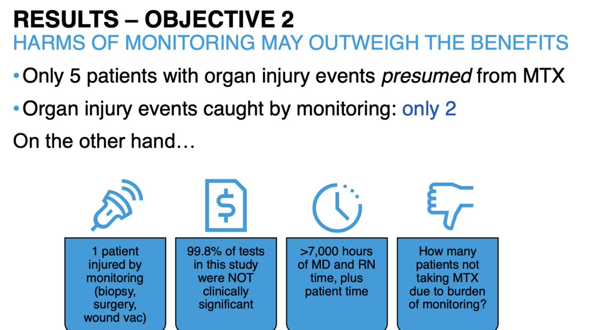 AurelieRheumo's tweet photo. We often see patients with MTX lab abnormalities but How frequent is MTX toxicity?

Retrospective study 2500pts
Rochester Epidemiology Project cohort

60% w/ ever lab abnormalities, but 4% attributed to MTX 0.87/100 patient year 
Organ injury event 0.02/100 patient year = 5 in total

Out of the 5, 2 only (so less than 50%) were detected by biology...
And 7000 hours of MD and RN time

Is monitoring in its current form really necessary?
@RheumNow
#ACR25 #ABSTRACT2567