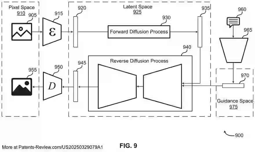PatentPulse's tweet image. Discover the latest patent application from #Adobe, #US20250329079A1, titled "CUSTOMIZATION ASSISTANT FOR TEXT-TO-IMAGE GENERATION".
This innovation involves a method and system for #ImageProcessing, using text prompts to modify images and generate synthetic visuals via language…