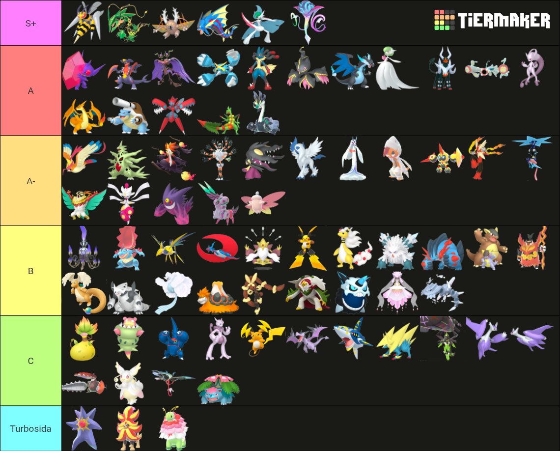 dani_gras's tweet image. Voy en el coche así que tomad una tier list de megas porque why not