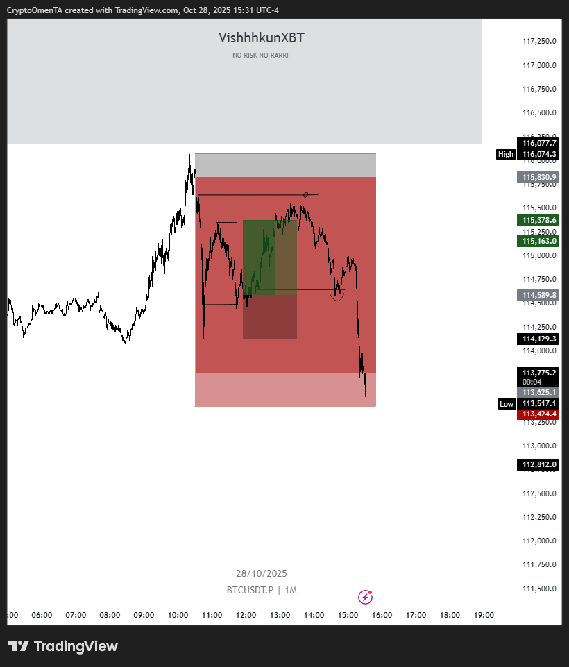 VnceXBT's tweet photo. Worked in mah favour, had to close the long early tho

$BTC https://t.co/96UWJEX8S5