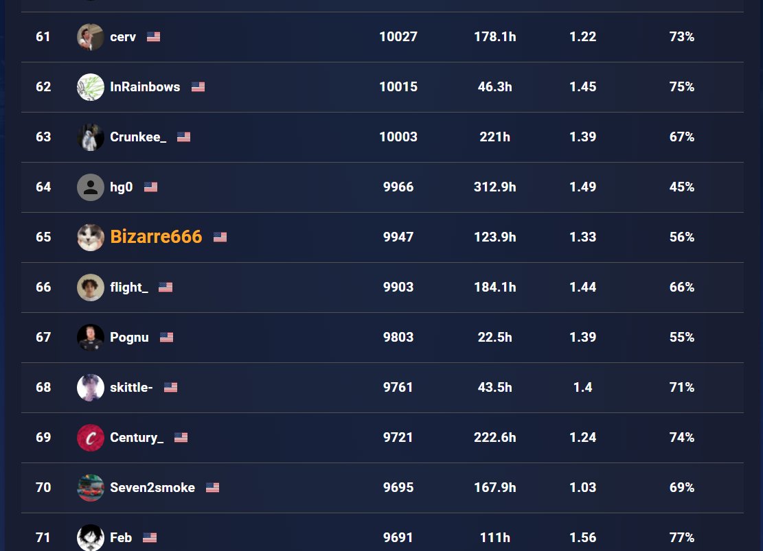 PognuCS2's tweet image. #67