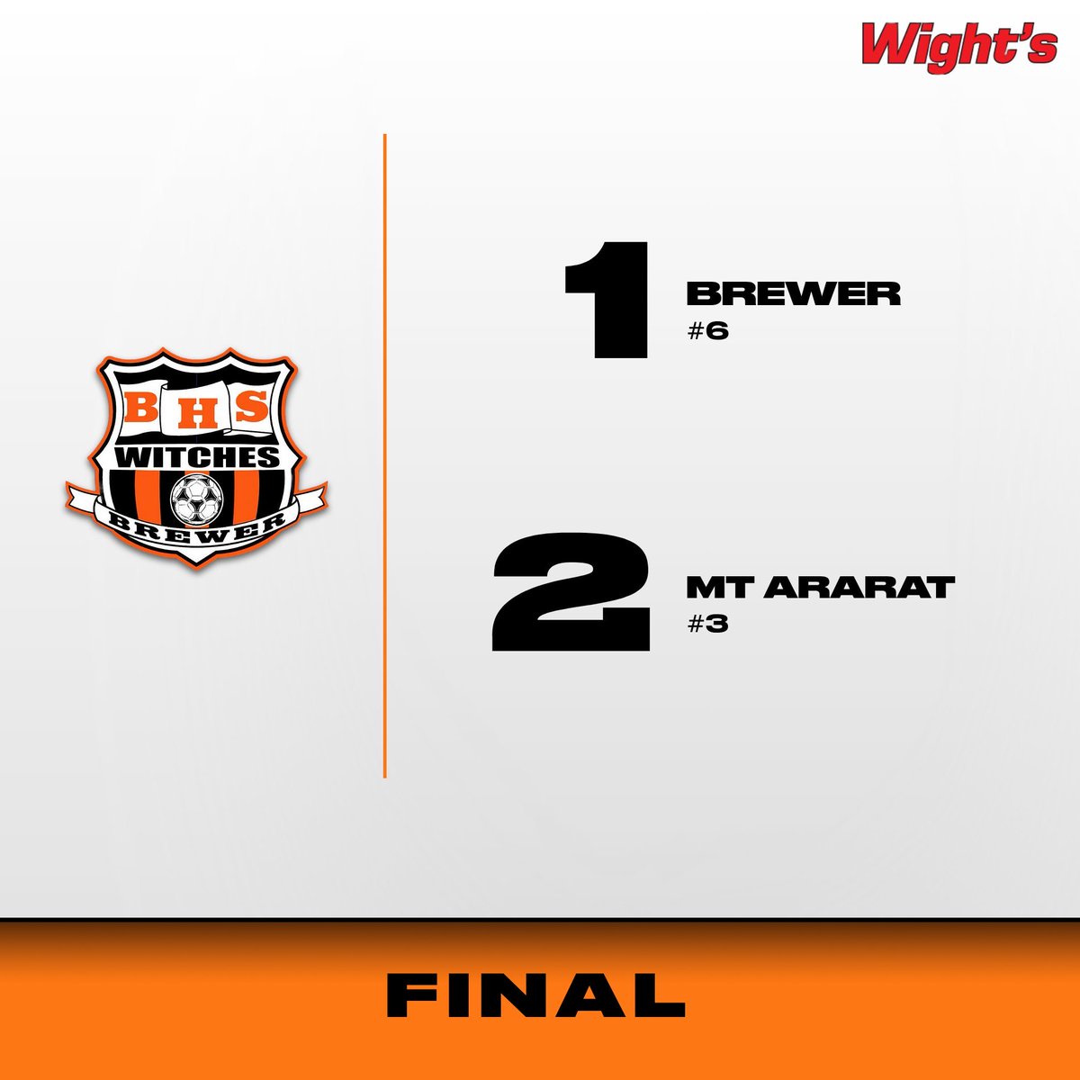 BrewerWitches's tweet photo. Final Score

Gabby Chasse with 13 saves to keep us in it.

Jillian Ford was credited the goal for Brewer with Lindsey Schneider earning the assist. 

A memorable season for the Witches, with a great road battle.

Great effort tonight!

#GoWitches 🧙🏼 https://t.co/85TMKa5uu8