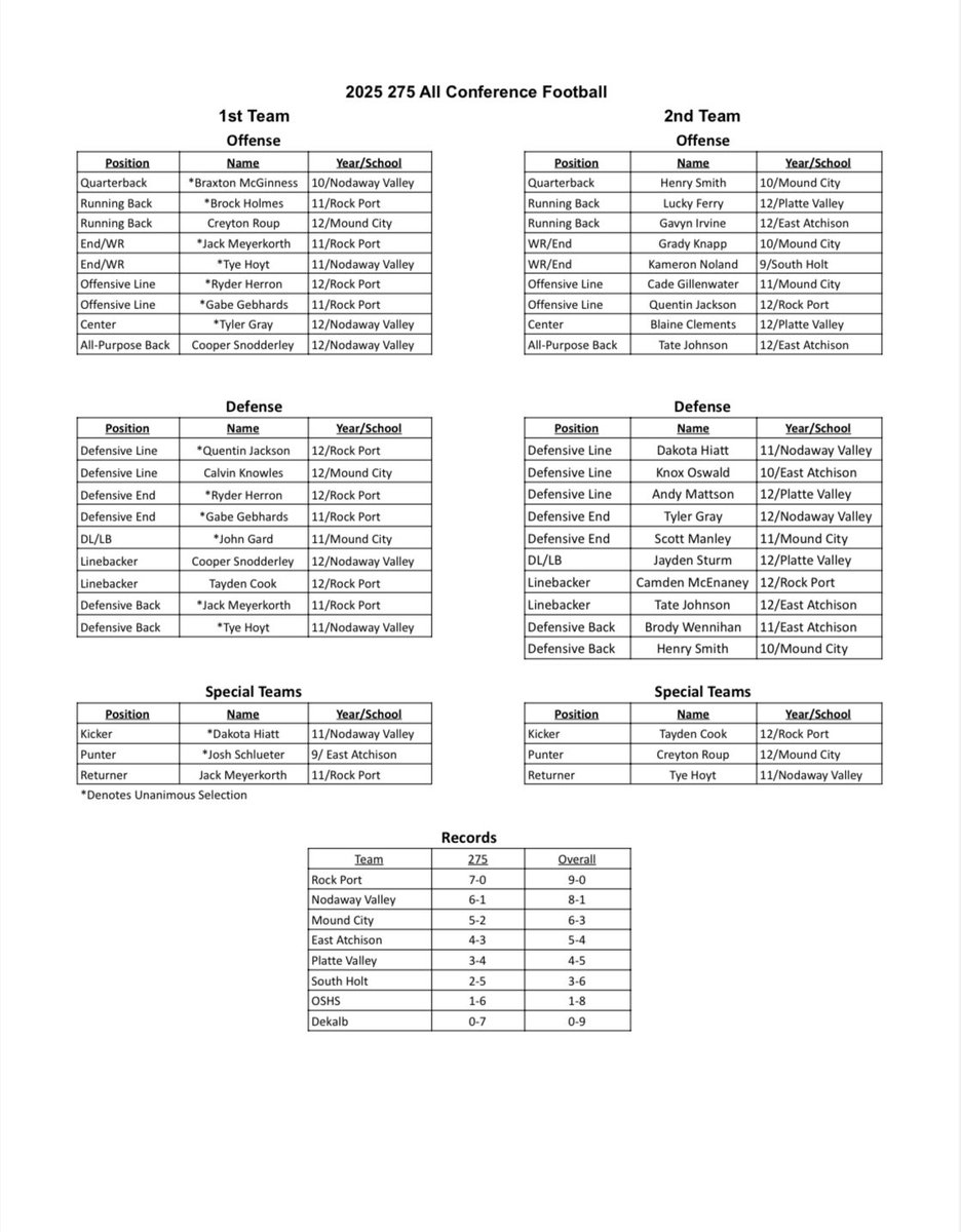 MO 8-Man Football tweet media