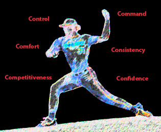 The 6 C’s behind becoming a complete pitcher
<a href="/PitchingNinja/">Rob Friedman</a> <a href="/AlLeiter22/">Al Leiter</a>  
baseballcollegian.com/blog/the-makin…