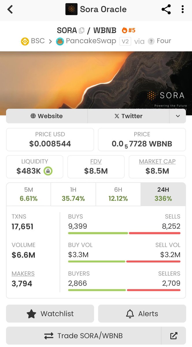 5 DAYS ago, CZ of Binance made a tweet about the new trend of oracle  project that will empower prediction market. Within few hours, 4 projects  was launched. $TORA $SORA $SHARKS $XAG