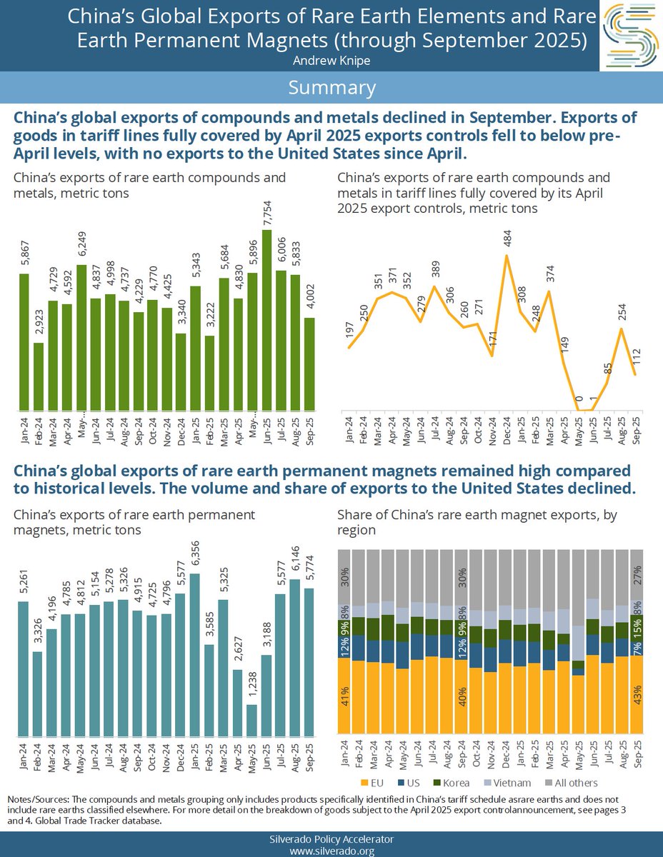 Silverado Policy Accelerator tweet media