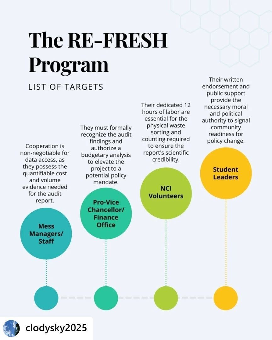 Day 27 of #PGC2025 is all about commitment—and this participant is showing what it takes to move from awareness to action at scale: "The critical first step for systemic change isn't always the biggest rally—it's securing the key players!"