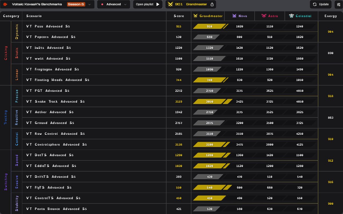 A couple days before my htx mini arrives and I'll start streaming. Also I HAVE FINALLY HIT GM