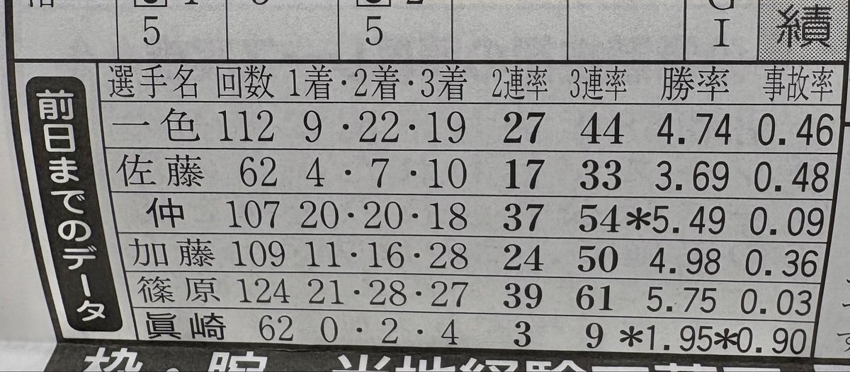 ボートレース研究【専門紙】 on X