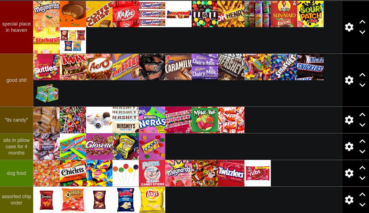 definitive canadian halloween candy tierlist