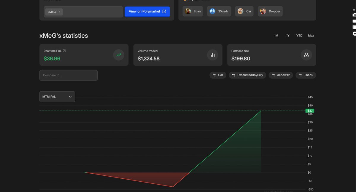 MeG (active ON-chain) tweet media