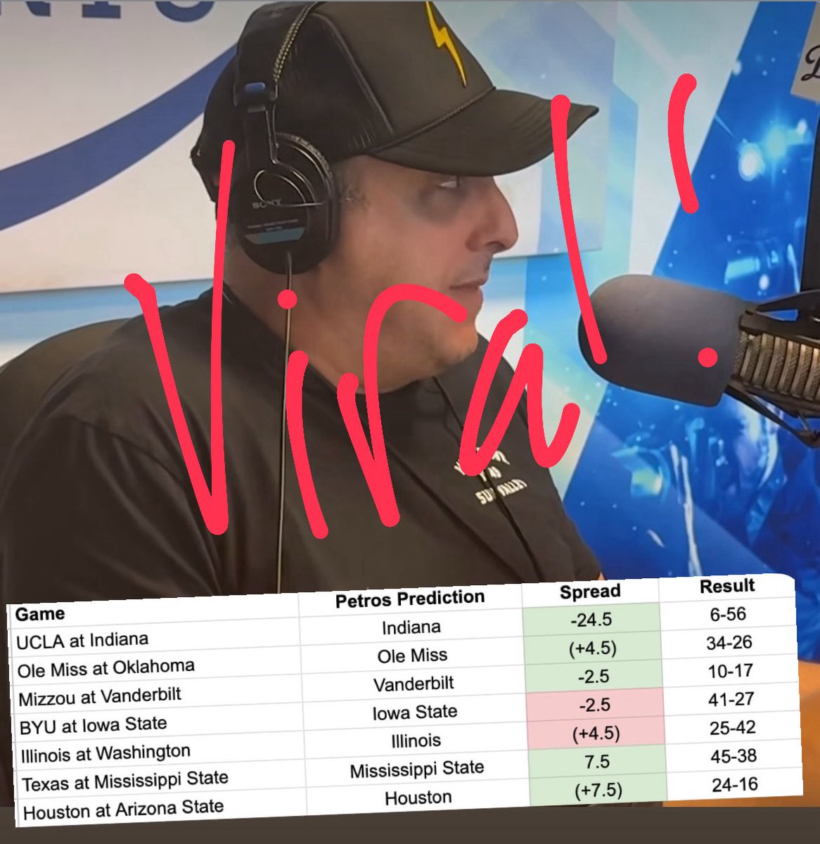 I finally sat down at my computer and <a href="/Theoldp/">Petros Papadakis</a> finally WHIPPED another winning week. 
Will his prop of the Dodgers in 5 come true? We know Will Klein wants to see it happen!
• 4-2 on the week
• 30-23 on the season 
Ruling: viral! Like his USC rant.