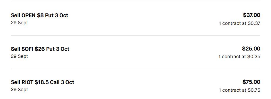 Sold $OPEN 1x $8.00 CSP 03/10 
Sold $SOFI 1x $26.00 CSP 03/10
Sold $RIOT 1x $18.50 CC 03/10

✅Premium $137 
📅SINCE 21/04/2025 
💰Total Profit $1682

#Investing #OptionsTrading #money #StockMarket #OPEN #SOFI #RIOT