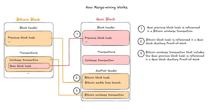 IMasterCrypto's tweet photo. Entenda o antes e com #soap como a engrenagem irá funcionar.
Desenvolvido pelo @0xalank
#DYOR #NFA #CryptoMarket #QI #QUAI
#CryptoTrading #CRYPTONEWS #KAS #BTCCASH #LTC #MINER https://t.co/5pbUmnARr4