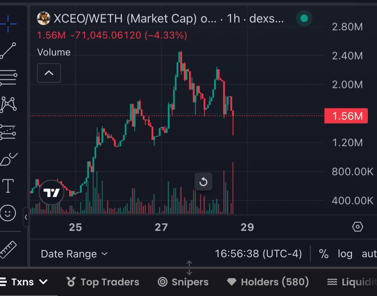 ibraa747's tweet image. Dips in $XCEO @XCEO_eth give more vol, more mktg money, better distribution, chads to scoop more supply in safer hands, also pushes new investors to get in, or business partners/KOLs to buy bags and shill!

$XCEO is different, and dips are made to be eaten in there!