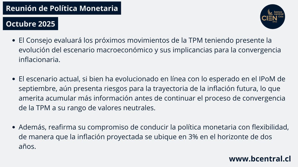 El Consejo del Banco Central de Chile acordó mantener la Tasa de interés de Política Monetaria (TPM) en 4,75%.    

Conoce más detalles en: bit.ly/RPM_OCTUBRE_20…
