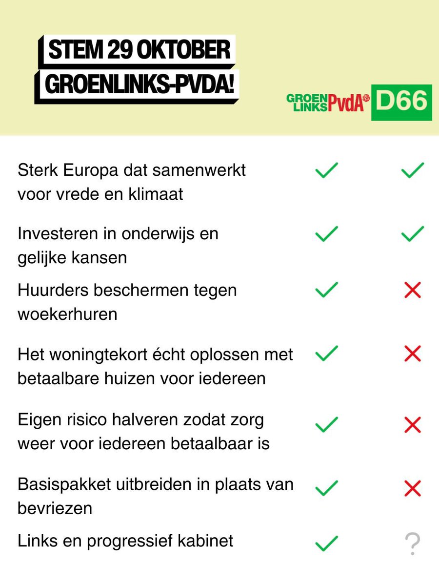 #NOSDebat #GroenLinksPvdA #Links