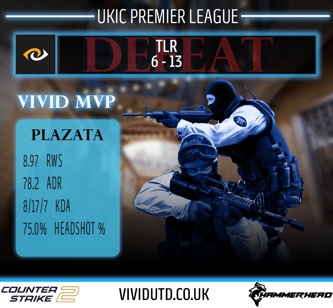 GGS 💙

Another round of <a href="/UKICircuit/">UK & Ireland Circuit</a> finished and sadly another loss, bested by <a href="/TheLastResort/">TLR Esports</a> 

None the less we are so proud of our roster!

#StayVIVID