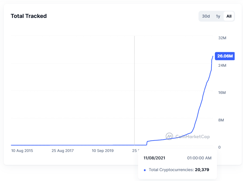Cryptoast tweet media