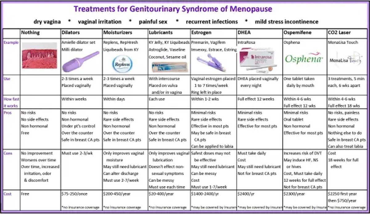 doctorneyro's tweet image. #Association between #postmenopausal #vulvovaginaldiscomfort, #vaginalmicrobiota, and #mucosal #inflammation.

When #postmenopause complicates #womens #lives

¿Querrías #sabermás sobre el asunto?

neyro.com/2021/09/06/inf…