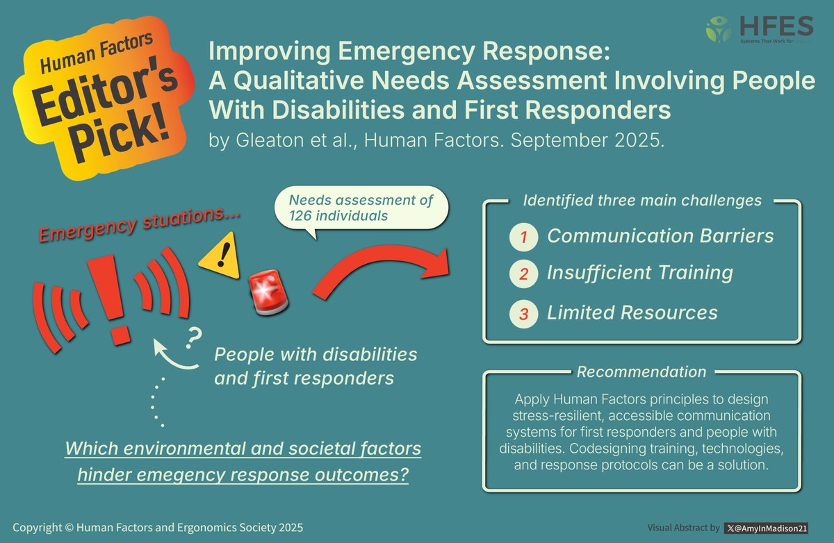 💡Editor's Pick! Check out the newly published articles in the Human Factors Journal, "Improving Emergency Response: A Qualitative Needs Assessment Involving People With Disabilities and First Responders" by Georgia Institute of Technology, USA 🔗: journals.sagepub.com/doi/10.1177/00…