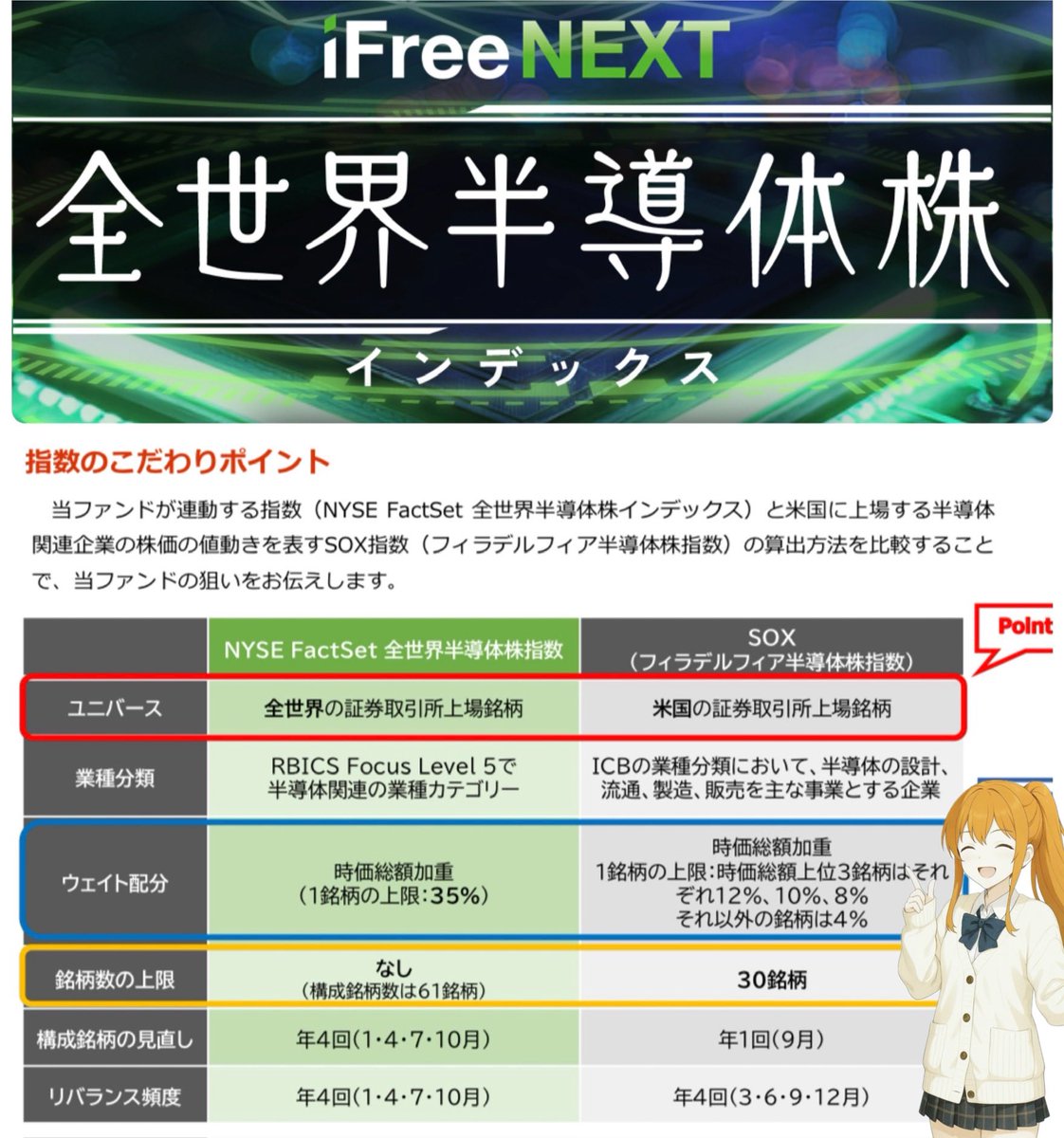 iFree 全世界半導体📈／ 純資産100億円突破後 初の”リバランス”実施 絶好調のこのファンドの中身(๑˃̵ᴗ˂̵)ｶｯﾄｹ 🌍NYSE  FactSet vs 🇺🇸SOX指数 📌ユニバース ・NYSE：全世界の上場企業から構成 ・SOX：米国市場限定 📌業種カバー  ・NYSE：半導体に関連する広範なカテゴリ ...