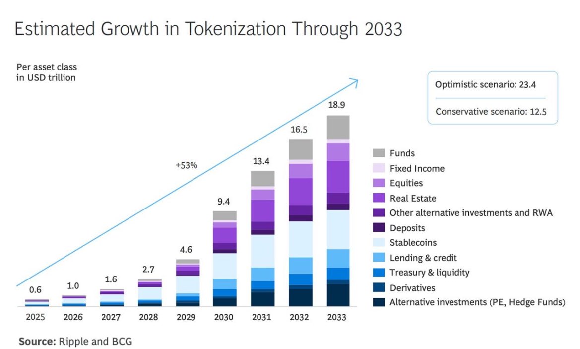 bondobull's tweet photo. Most people still have no idea what $SANA is building  and by the time they do, it’ll already be too late. 

$XPL (stablecoin infra) = $3B MC
$PAYAI ($X402 narrative) = $80M MC

Meanwhile @sanafionchain is combining neobanking, L1, RWA, stablecoins, X402  & Ai into a single all-in-one ecosystem yet it is still criminally undervalued at just $5M. 

They’re targeting trillion-dollar markets across finance, tokenization, and AI, so don't fade.. 

See you at 50 million minimum in Q4