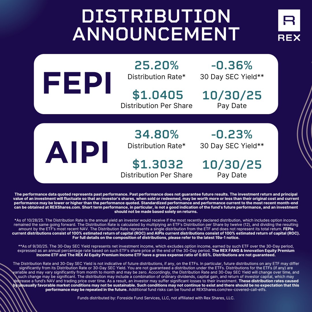 🥇October Distribution News for $FEPI & $AIPI Holders! Distribution for  $FEPI Payout Date: 10/30/25 Amount: $1.0405 Distribution for $AIPI Payout  Date: 10/30/25 Amount: $1.3032 FEPI Prospectus: https://t.co/Q3b1OGwTqy  FEPI Fund Info: https://t.co ...