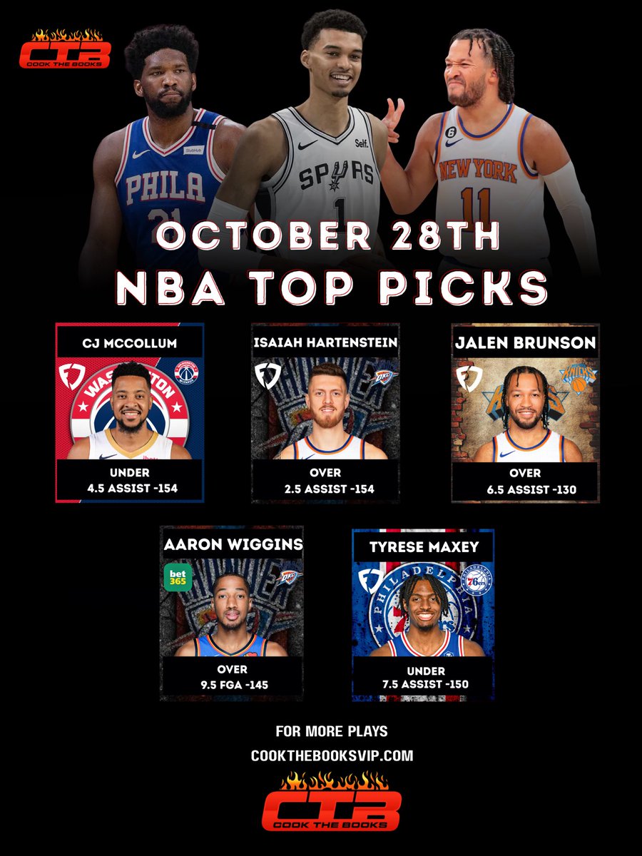 CookTheBooks12's tweet photo. 10/28/25 NBA Top Picks Cheat Sheet🏀

2025 Season (34-8)

Lines might have shifted as I post these 1 hour before in the discord

For Early Access Daily Join Today 🚨
https://t.co/rHSAmDeydt https://t.co/nNbMUzMxPJ