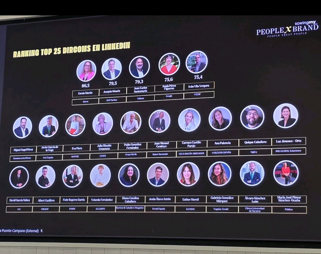 emartinest's tweet image. Hoy en la jornada de #PeopleXBrand. Feliz (pero con el vértigo de la responsabilidad) de estar en el Top3 de #Dircoms más influyentes en #Linkedin. Constancia, coherencia y pasión por la comunicación.