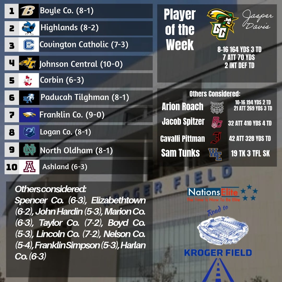 NationsElite1's tweet image. Kentucky High School Football Class 4A Week 10 Rankings 

Class 4A State Championship Prediction