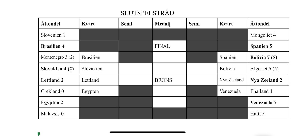 Johan Hedman tweet media