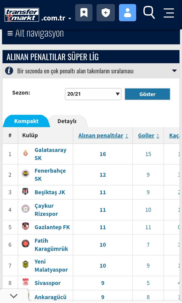 Bahis oynanan gs maçlarında kararlar hep gs lehine. Konya'da absürt penaltı, antalya maçında marcao'ya çıkmayan kırmızı, hatay maçında popov'un atılması ama öyle arsızlar ki mağduru oynuyorlar.  En iyi futbolu Bjk oynarken komik penaltılarla yarışa dahil edildiler