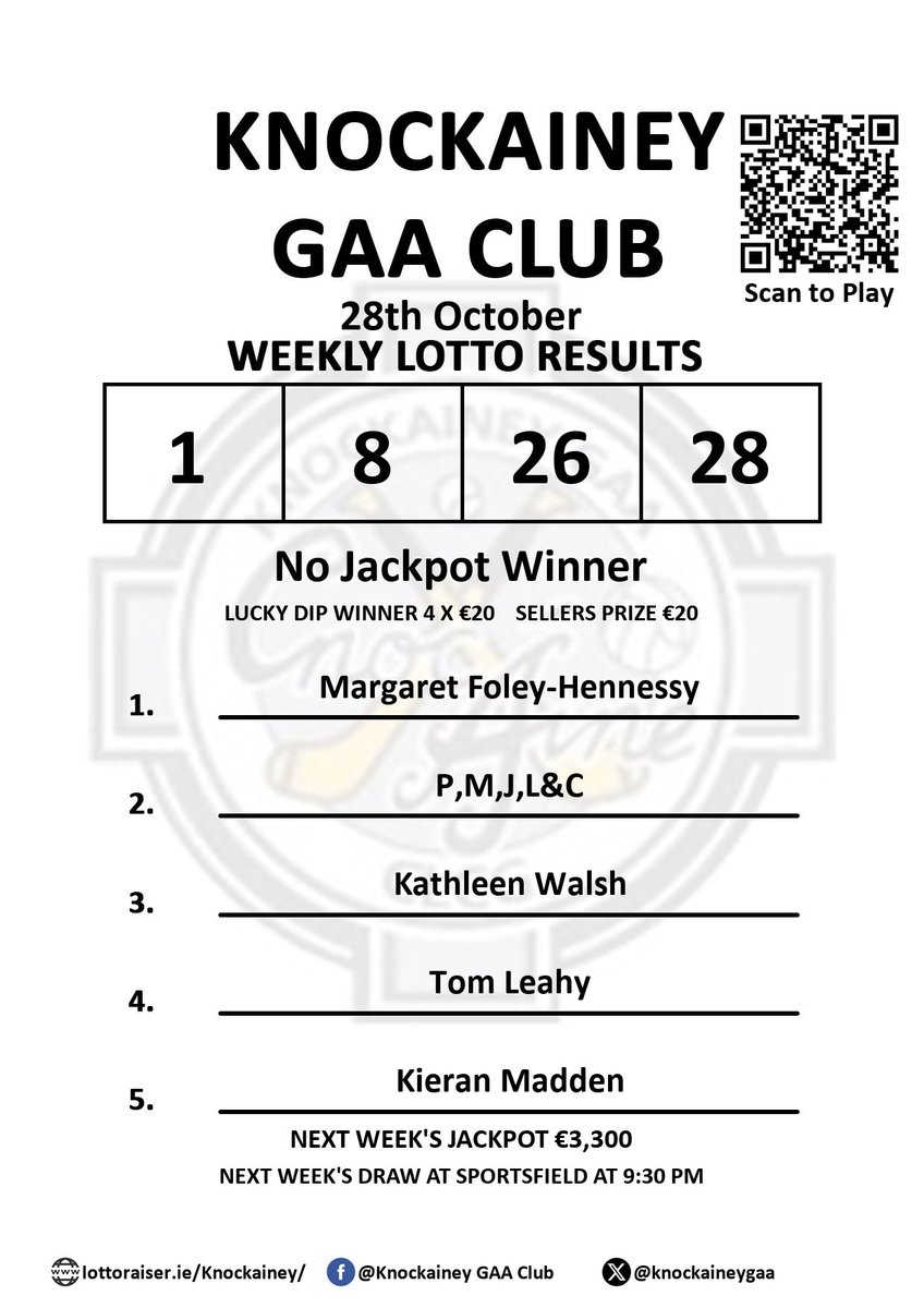 Knockainey G.A.A. Club
Play Online: lottoraiser.ie/Knockainey
Weekly Lotto Results 28th October
Numbers drawn: 1, 8, 26, 28
No Jackpot Winner

LUCKY DIP WINNER 4 X €20  +  SELLERS PRIZE €20
Margaret Foley-Hennessy ;
P,M,J,L&amp;C;
Kathleen Wa
#Knockainey_Results