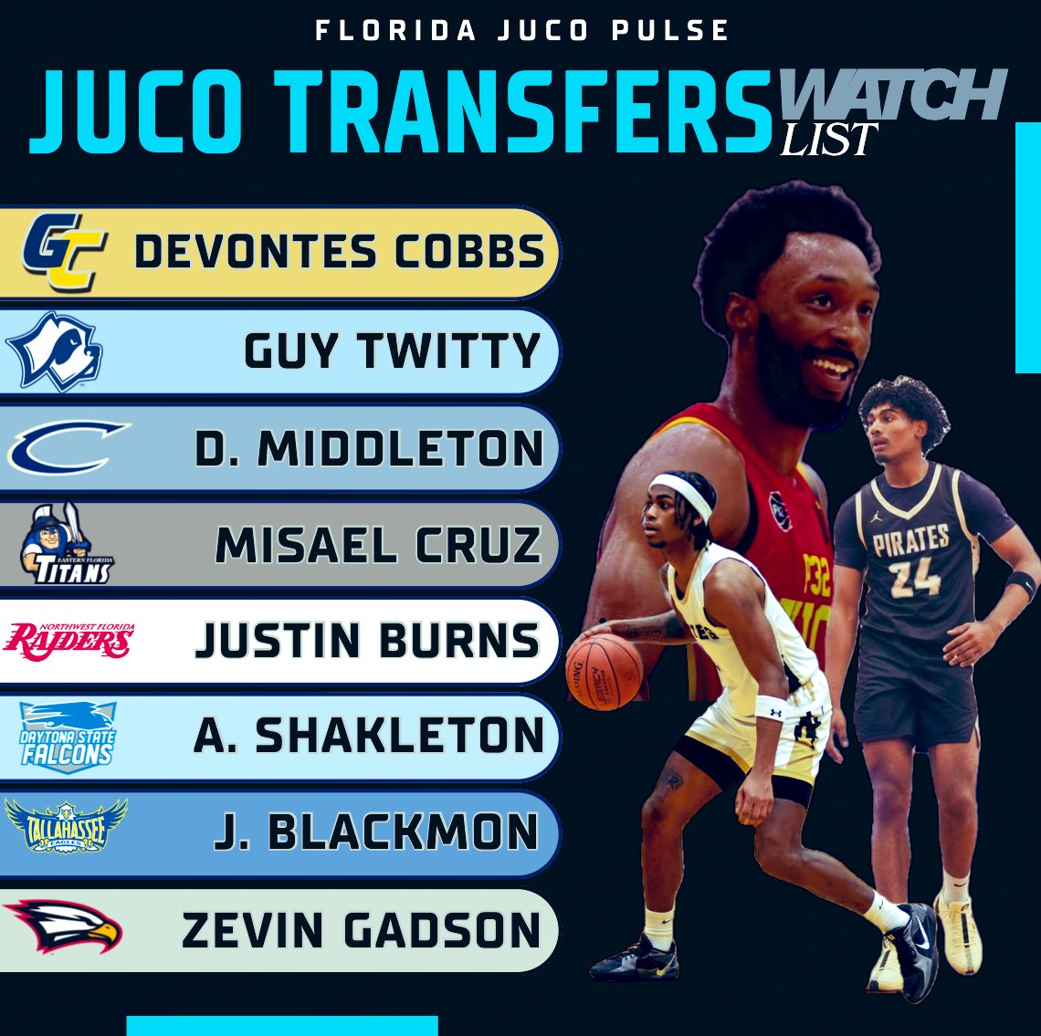 JUCO Transfer Watchlist Part 2 👀🏀

#JUCOPRODUCT