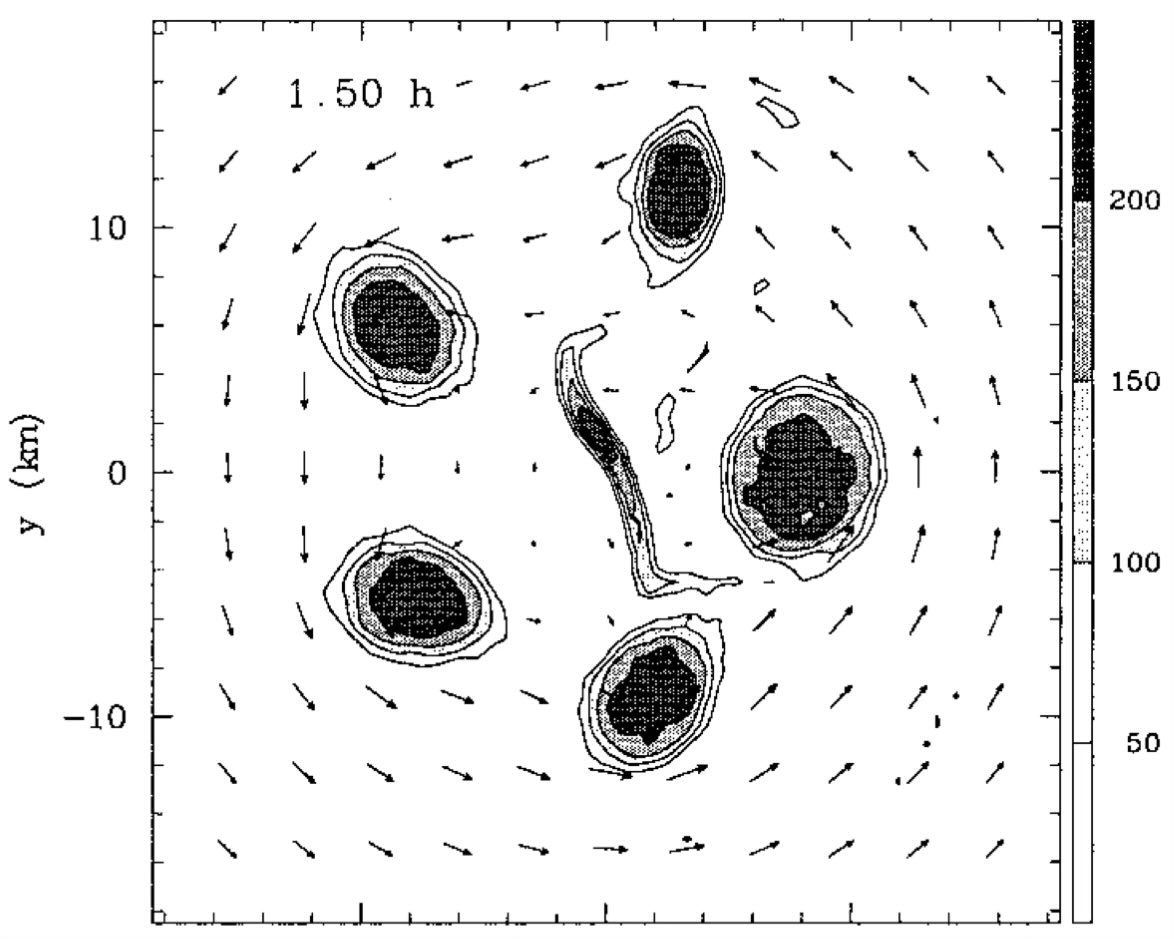 Ouragan Melissa 🌀

🔸Eh oui, il semble bien que Melissa soit un ouragan multi-vortex c'est à dire un ouragan dont l'œil principal est entouré de plusieurs mesovortex (des mini vortex en gros) en rotation autour de lui.

C'est un phénomène hyper rare qui se produit en général