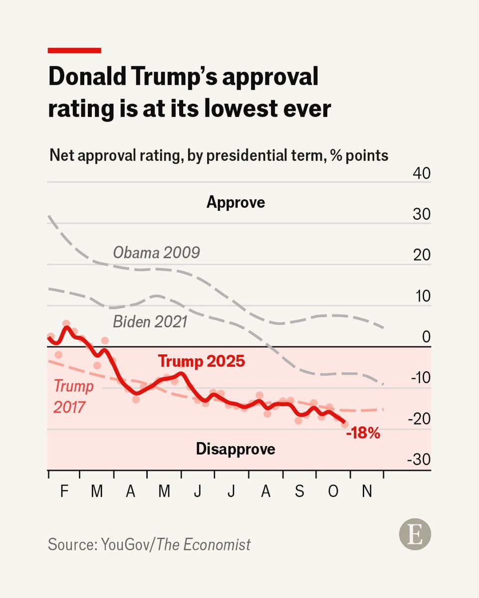 Mientras la popularidad de Trump sigue cayendo a solo diez meses de haber regresado a la Casa Blanca, los principales indicadores de la bolsa estadounidense continúan marcando récords históricos. Cerca del 40 % de esas subidas —que algunos analistas ya califican como una