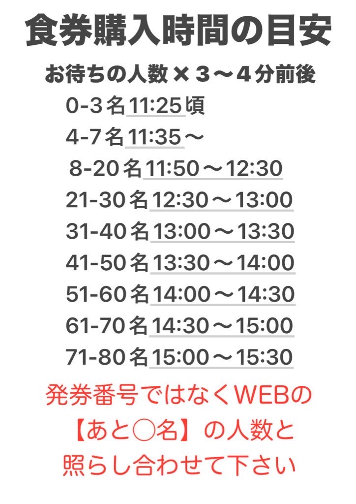 10/29（水）11:30〜営業 朝7:28〜下記URLより順番待ち受付開始