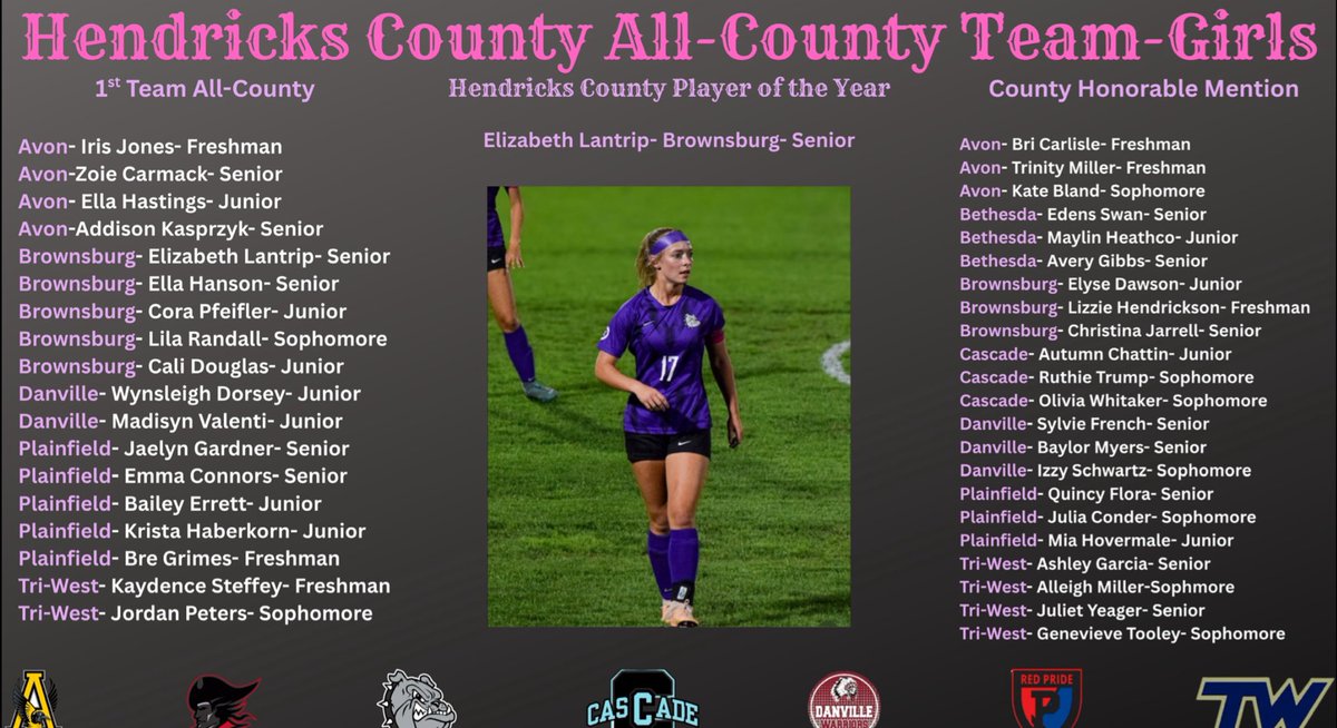 PHSladyquakers's tweet photo. We had 5 girls named to the Hendricks County All-County team and 3 players named Honorable Mention! 

Congrats, girls! You had an awesome season! https://t.co/1CZrV3Supf