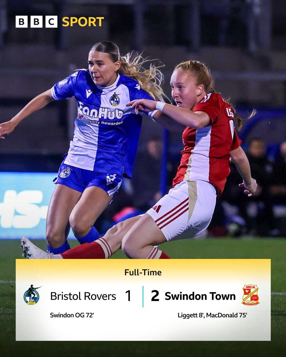 Swindon Town move 5 points clear at the top of the FA Women's National League Division One South West after a big win over Bristol Rovers 💪

The unbeaten run continues 👀

#STFC #BBCFootball