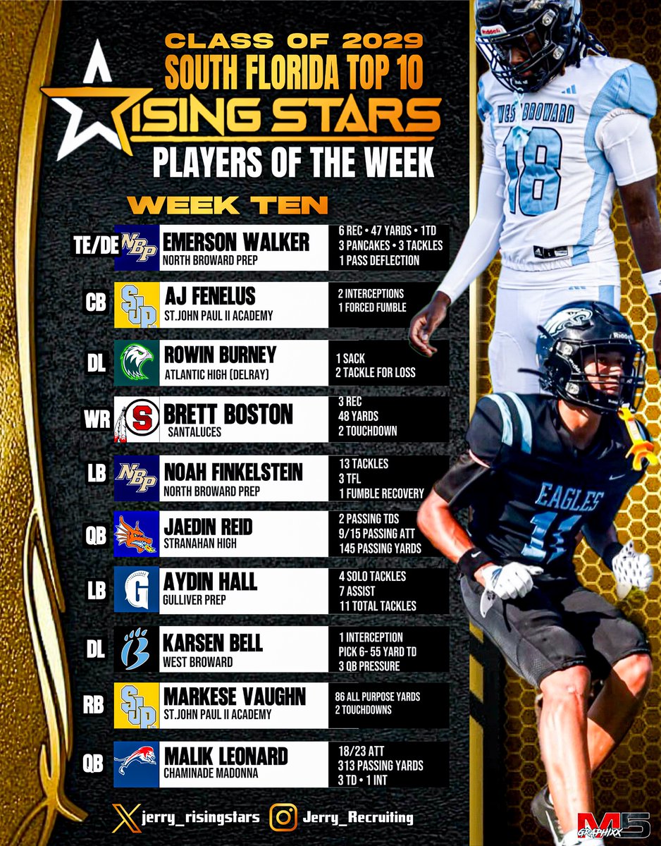 Congratulations to the Top 10 Players of the Week in South Florida! 

The overall Player of the Week is Algernod Crawford, a wide receiver from Glades Central High School.